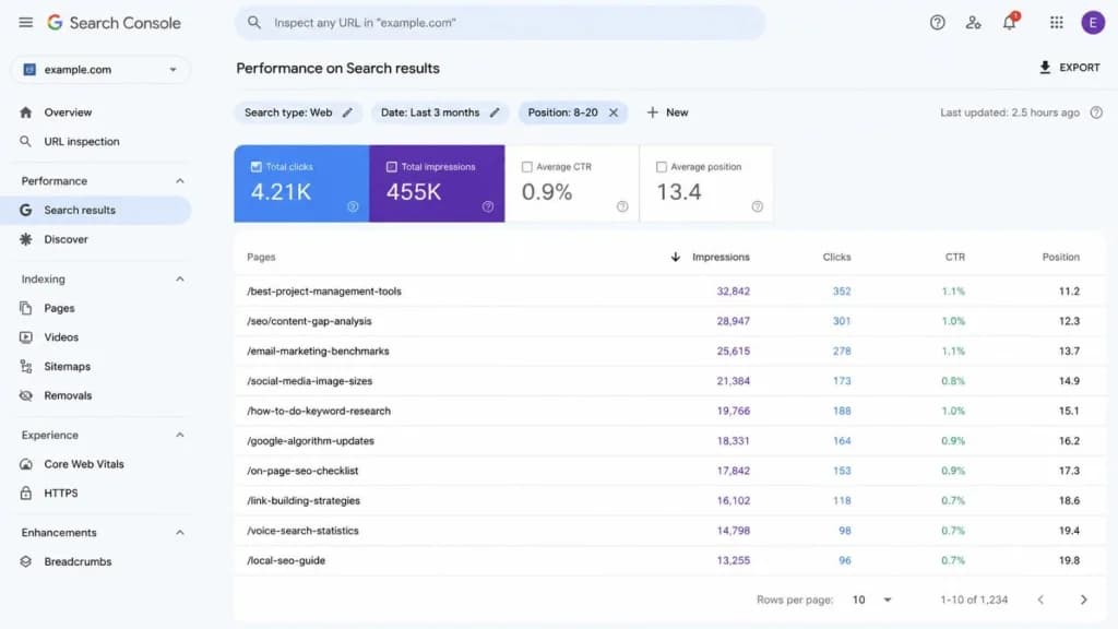 Search Console report view used to measure digital PR impact on rankings and clicks.