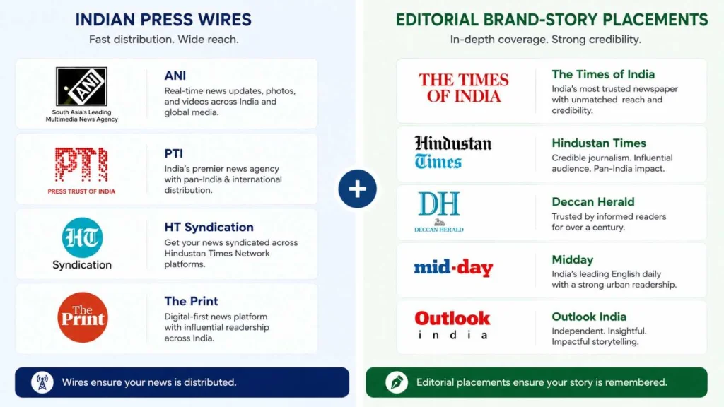 Indian press release wires ANI PTI HT Syndication versus editorial brand story placements