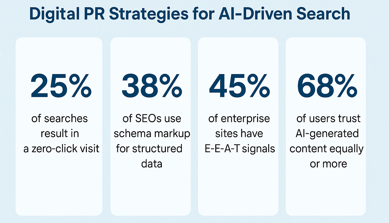 AI-First Search Is Here What It Means for the Future of Digital PR
