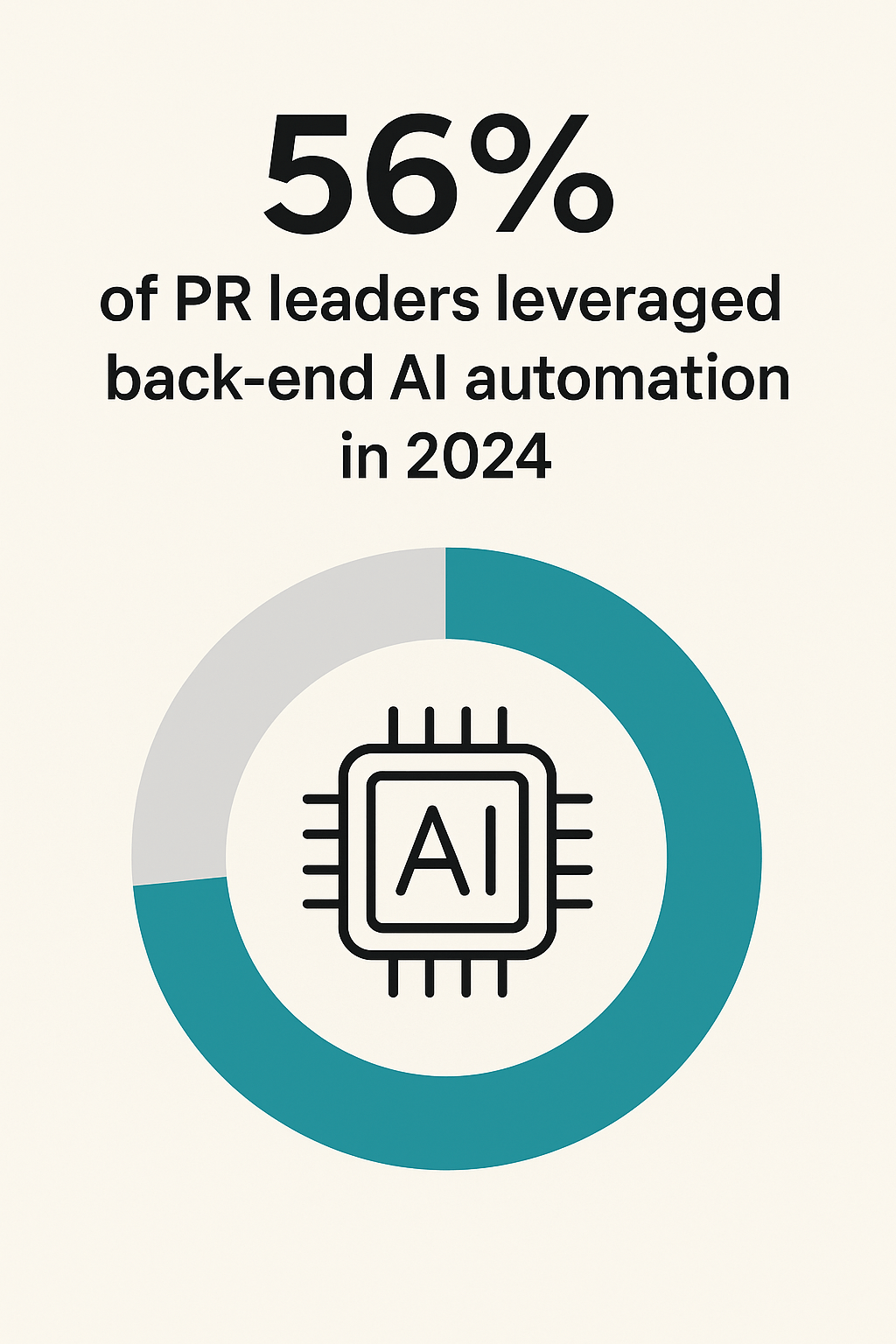 AI-based Press Release Distribution